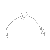 看图猜成语34太阳答案是什么？