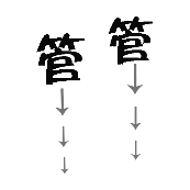 看图猜成语两个管字向下的箭头答案是什么？