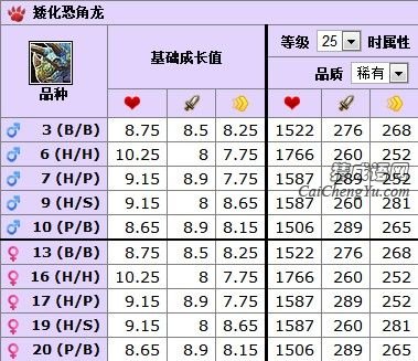 矮化恐角龙_魔兽世界5.3宠物分享矮化恐角龙介绍