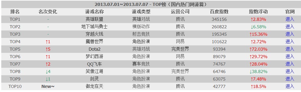 lol首胜奖励_CGU首胜王LOL高端CDkey开仓大放送(2)